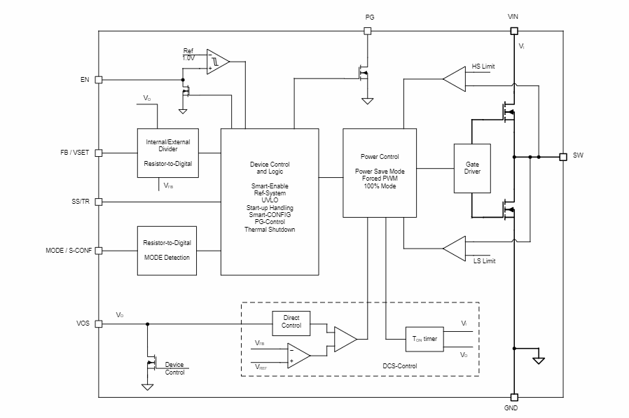 Blockdiagramm - Texas Instruments TPS62992-Q1 Automotive-Abwärtswandler